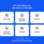 Hệ thống tích hợp DOP giúp xây dựng doanh nghiệp số linh hoạt