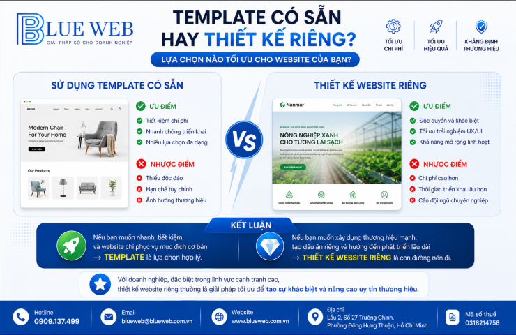 Thiết kế website: Nên chọn Template hay thiết kế riêng?